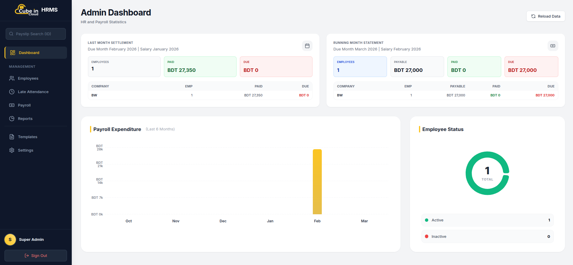 Cube In Cloud HRMS dashboard