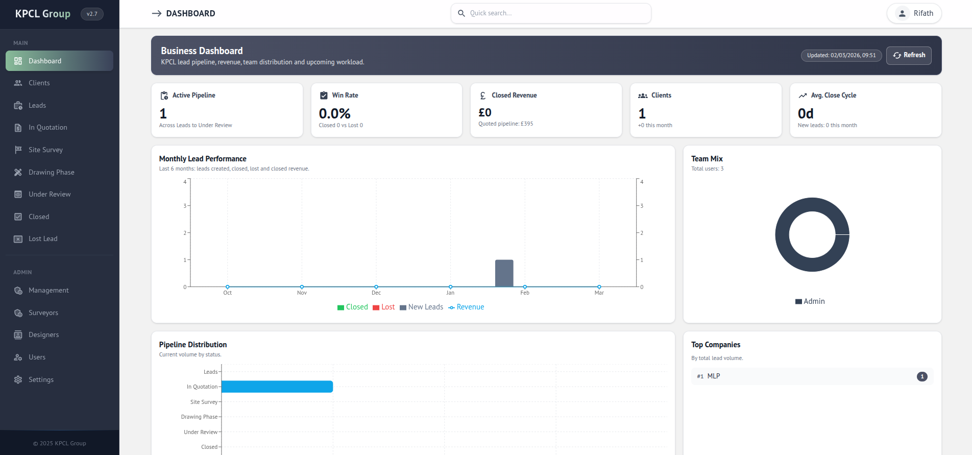 KPCL Group CRM dashboard